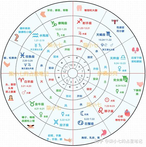 4月七日 星座|4月7日出生的星座